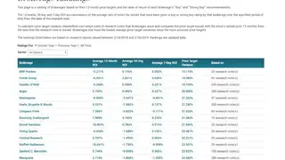 MarketBeat screenshot