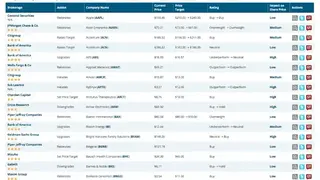 MarketBeat screenshot
