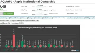 MarketBeat screenshot