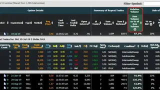 MarketChameleon Insider Trades Screener screenshot