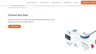 Marketing Evolution screenshot