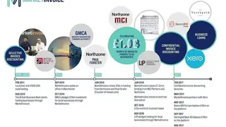 MarketInvoice screenshot