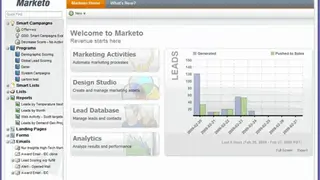 Marketo Lead Management screenshot