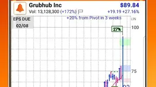 MarketSmith screenshot