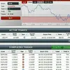 MarketsWorld
