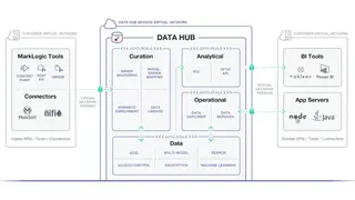 MarkLogic screenshot