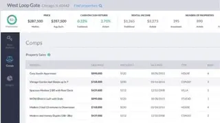 Mashvisor screenshot