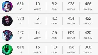 Matches for League of Legends screenshot