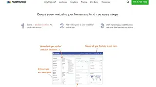 Matomo Analytics screenshot