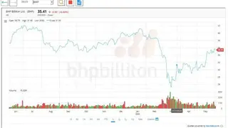 MAUS StockMarket Plus screenshot