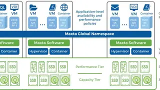Maxta Hyperconvergence Software screenshot