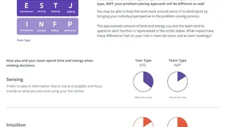 MBTIonline screenshot