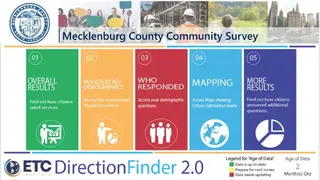 Mecklenburg Property Information screenshot