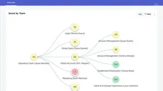 Medallia Experience Cloud screenshot