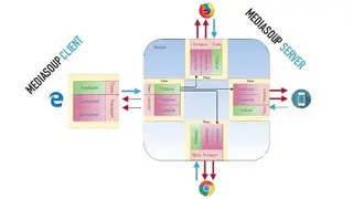 Mediasoup screenshot