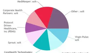MediKeeper screenshot
