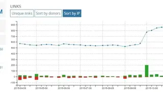 MegaIndex screenshot