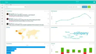 Meltwater screenshot