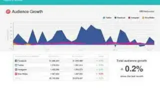 Meltwater screenshot