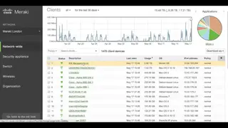 Meraki MX Firewalls screenshot