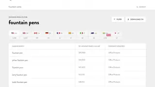 MerchantWords screenshot