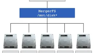 Mergerfs screenshot