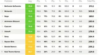 Metacritic screenshot