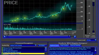 MetaStock screenshot