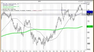 MetaStock screenshot