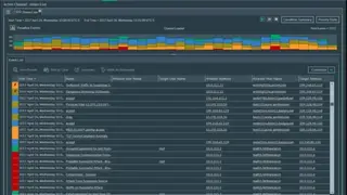 Micro Focus ArcSight screenshot