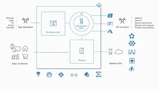 Microsoft Azure API Management screenshot