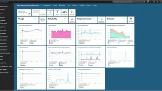 Microsoft Azure Application Insights screenshot