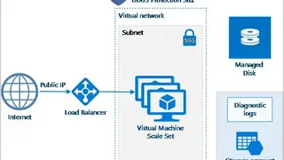 Microsoft Azure DDoS Protection screenshot