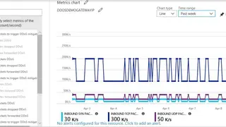 Microsoft Azure DDoS Protection screenshot