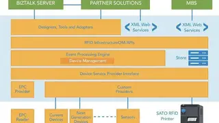 Microsoft BizTalk screenshot