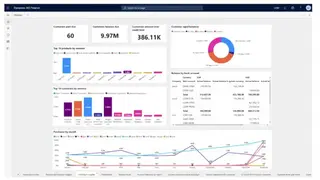 Microsoft Dynamics 365 Finance screenshot