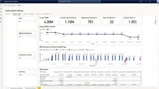 Microsoft Dynamics 365 Finance screenshot