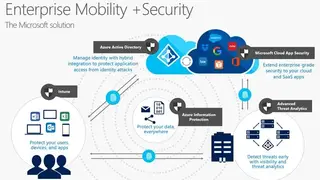 Microsoft Enterprise Mobility Security screenshot