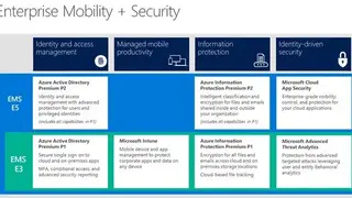 Microsoft Enterprise Mobility Security screenshot