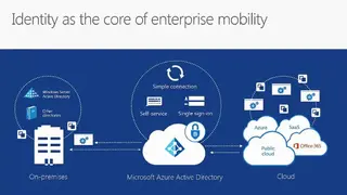 Microsoft Enterprise Mobility Security screenshot