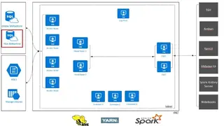 Microsoft HDInsight screenshot