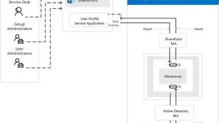 Microsoft Identity Manager screenshot