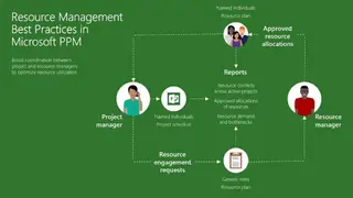 Microsoft PPM screenshot