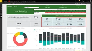 Microsoft PPM screenshot