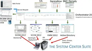 Microsoft System Center Orchestrator screenshot