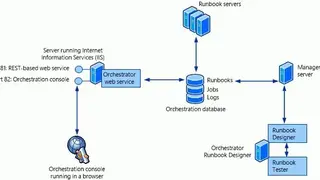 Microsoft System Center Orchestrator screenshot