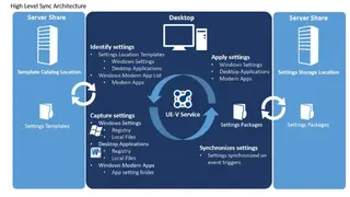 Microsoft User Experience Virtualization screenshot