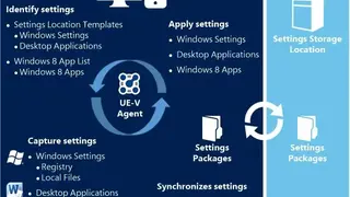 Microsoft User Experience Virtualization screenshot
