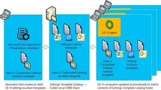 Microsoft User Experience Virtualization screenshot