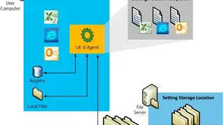 Microsoft User Experience Virtualization screenshot